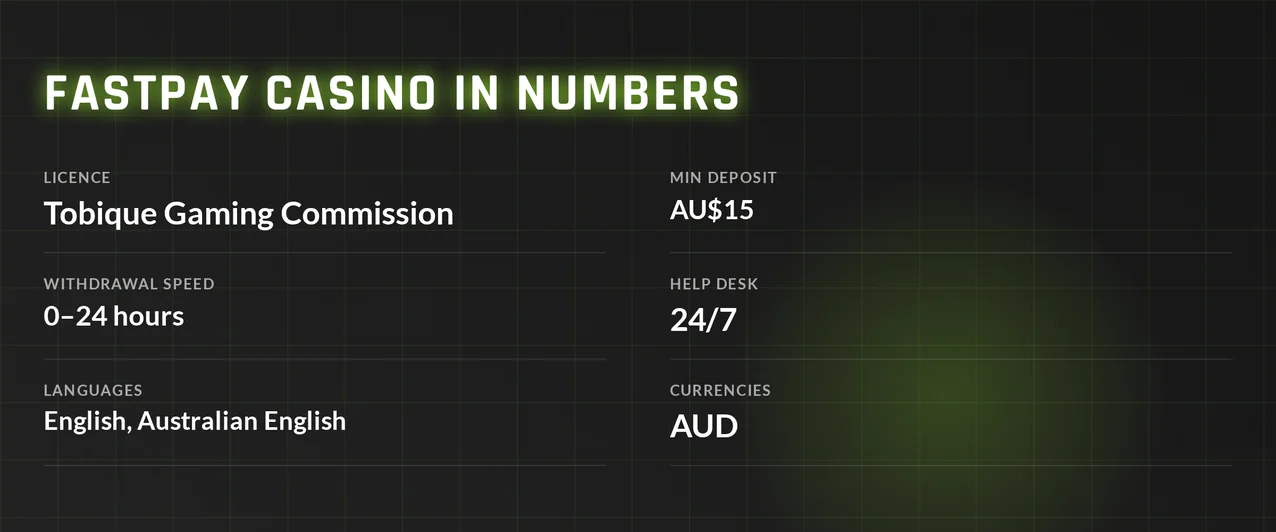 Check licence and payouts