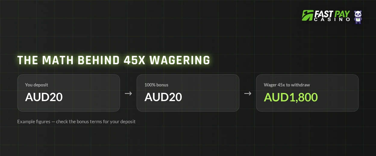 See a wagering example